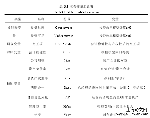 会计论文格式