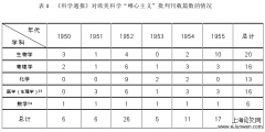 《科学通报》中的“唯心主义”科学批判探索（1950-1955年）[政治论文]