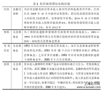 托宾税与经济波动——基于经济仿真模拟研究