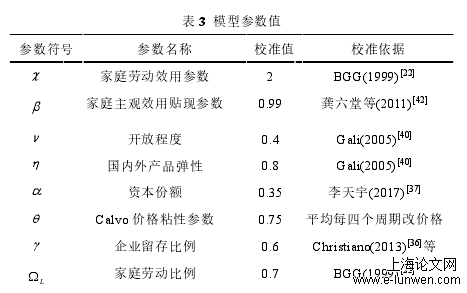 金融论文格式