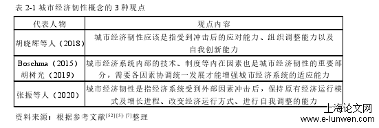 经济论文范文