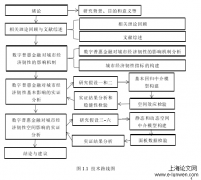 数字普惠金融对城市经济韧性的影响分析