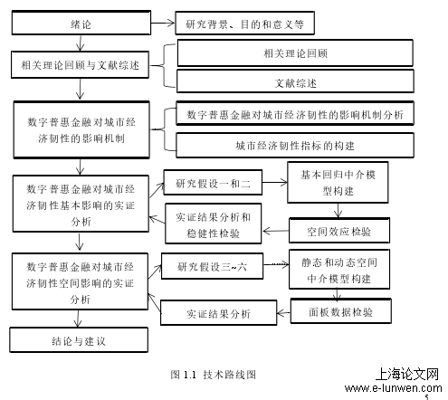 经济论文格式