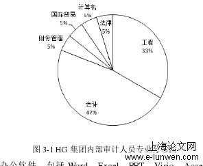 审计论文范文