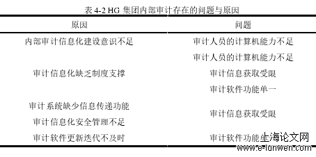 审计论文格式