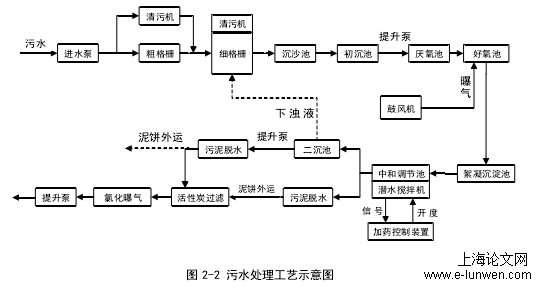 计算机论文范文