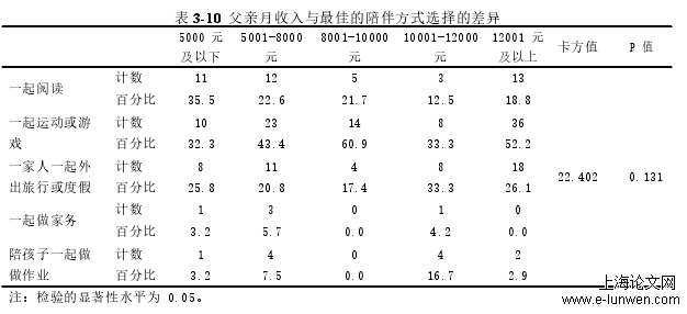 幼儿教育论文范文