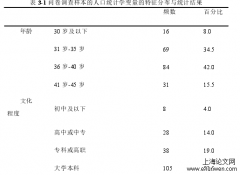 论文范文参考5例「幼儿教育论文」