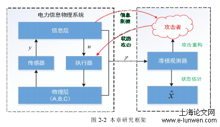 电力论文格式