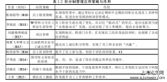 X供电分公司员工积分制体系构建分析