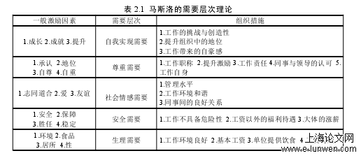 工商管理论文格式