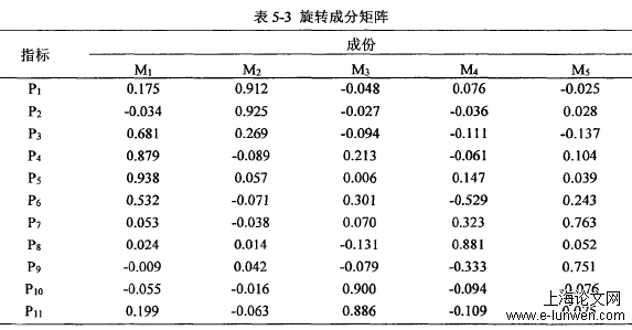 企业管论文范文