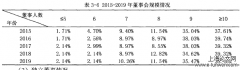 公益性国有企业治理结构对企业绩效影响探究