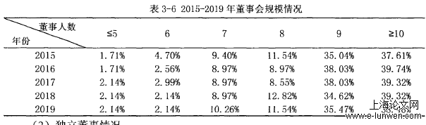 企业管论文格式