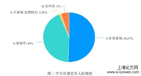 图二 学生对课堂导入的期望