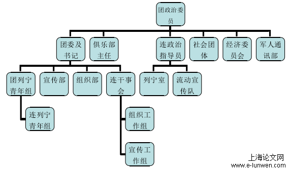 我国高校辅导员队伍建设史研究（1949-1978）