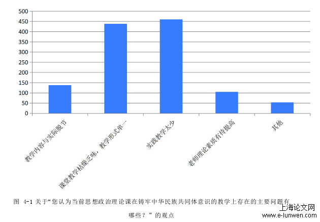 图 4-1 关于“您认为当前思想政治理论课在铸牢中华民族共同体意识的教学上存在的主要问题有哪些？”的观点