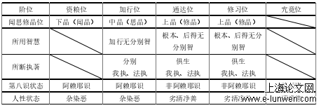 唯识学人性论问题探析