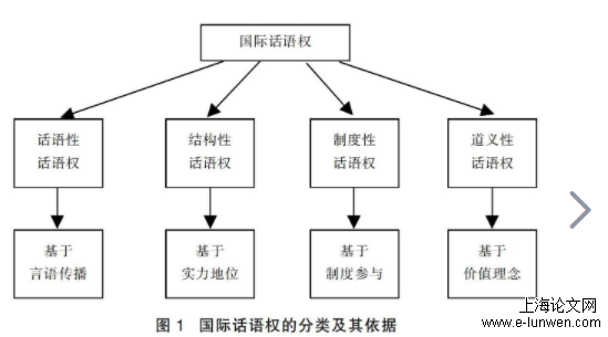 中国北极治理话语权问题研究