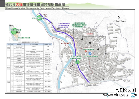 小城镇环境综合整治的难点与对策研究——以丽水市缙云县大洋镇为例