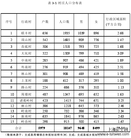 表 3-1 村庄人口分布表