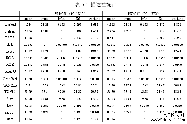 表 5-1 描述性统计