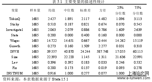 表 5.1 主要变量的描述性统计