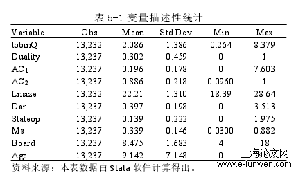 表 5-1 变量描述性统计