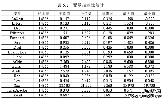 表 5.1 变量描述性统计