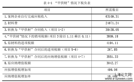 表 4-1 “甲供财”情况下税负表