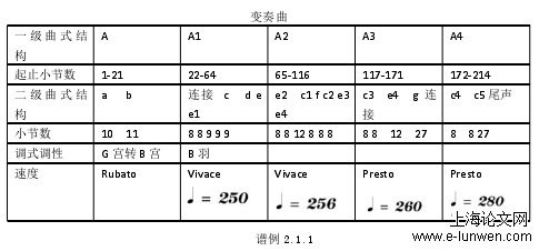 谱例 2.1.1