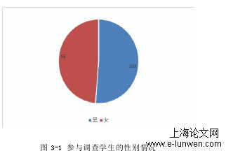 图 3-1 参与调查学生的性别情况