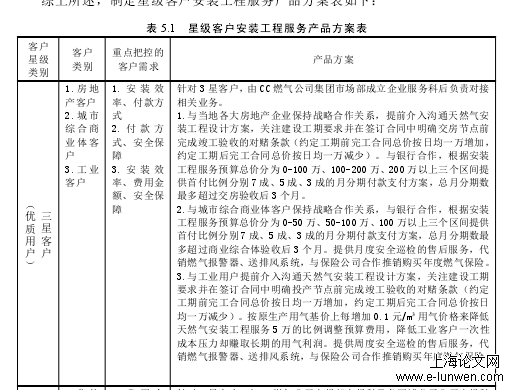 工程管理论文格式