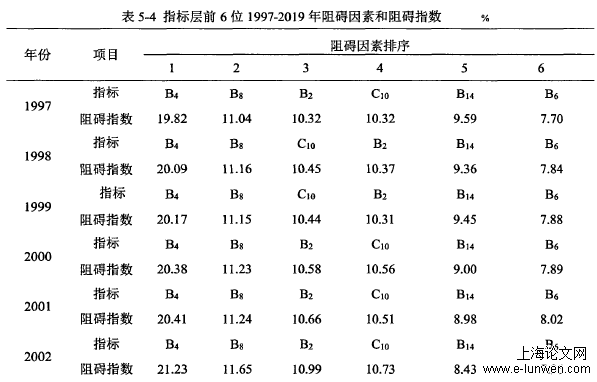 管理论文范文