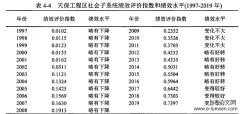 黑龙江省天保工程区绩效评价及影响因素研究