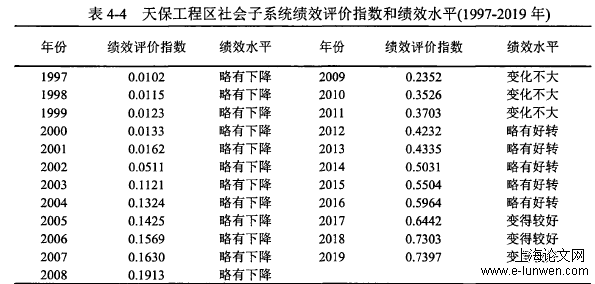 管理论文格式