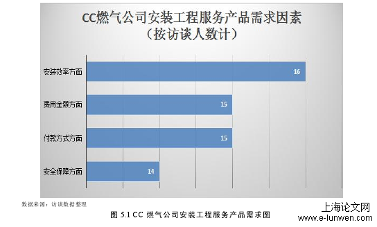 工程管理论文范文