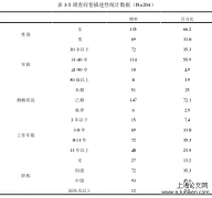 A学院基层行政管理人员职业倦怠问题及对策分析