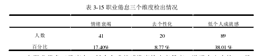 行政管理论文范文