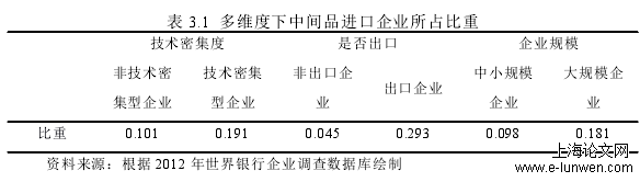 表 3.1 多维度下中间品进口企业所占比重