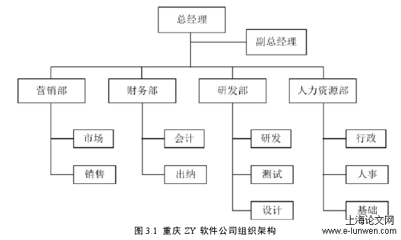 图 3.1 重庆 ZY 软件公司组织架构