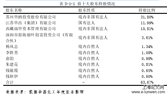 表 3-1-1 前十大股东持股情况