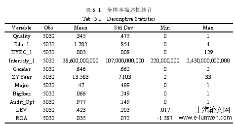 表 5.1 全样本描述性统计