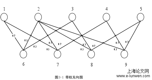 图3-1 带权无向图