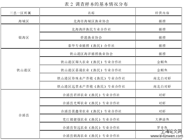 表 2 调查样本的基本情况分布