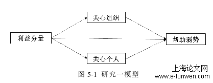 图 5-1  研究一模型