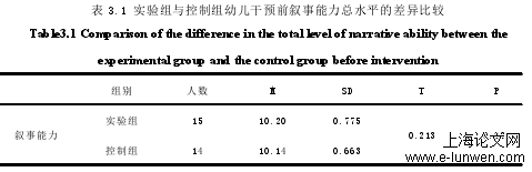 表 3.1 实验组与控制组幼儿干预前叙事能力总水平的差异比较