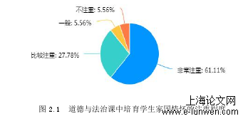 图 2.1 道德与法治课中培育学生家国情怀的注重程度