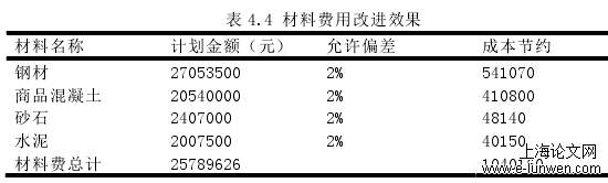 表 4.4 材料费用改进效果 