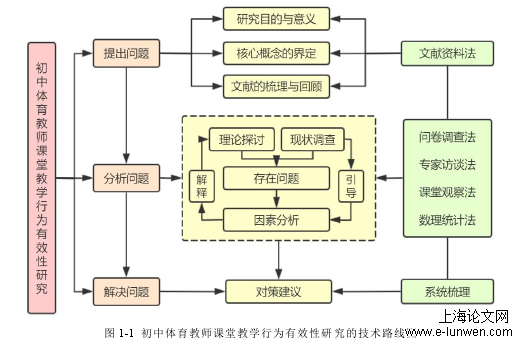 体育论文范文